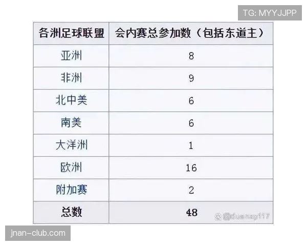 2026世界杯48队分为12个小组的赛制规则详解