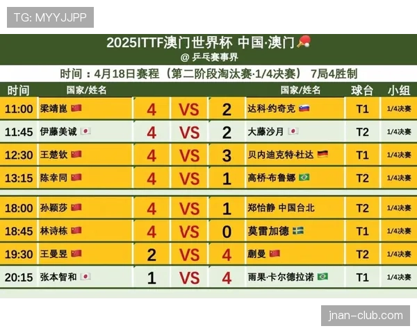 2026世界杯8强如何从16强产生