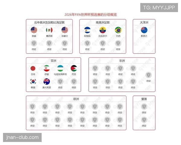 2026世界杯积分相同怎么排名出线