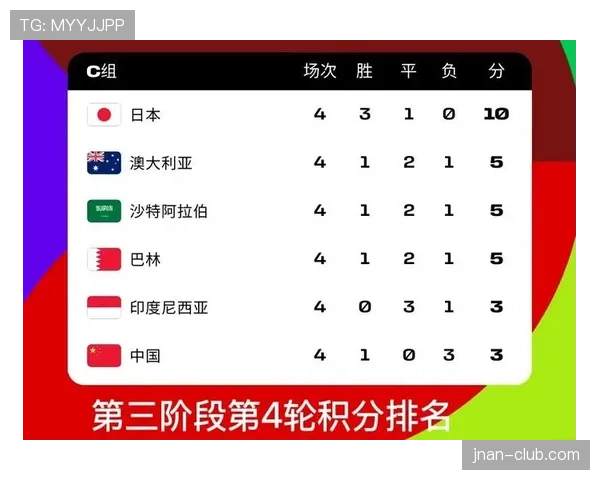 2026世界杯8强产生规则是什么